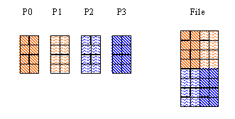 Writing Chunk HDF5: Writing by Chunk